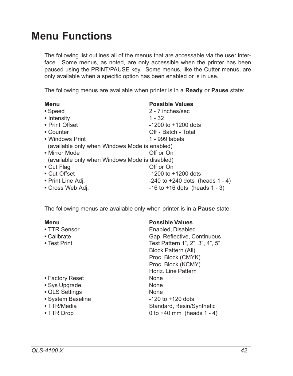 Menu functions | Astro Pneumatic 22834-464 User Manual | Page 42 / 118