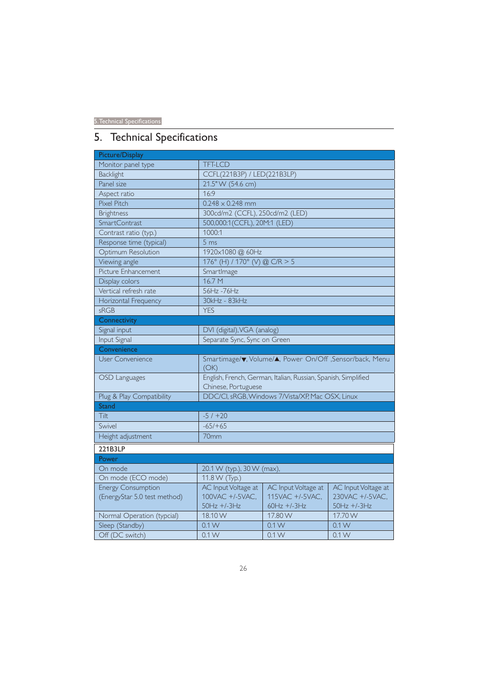 Technical specifications | Philips 221B3PCB-00 User Manual | Page 28 / 57