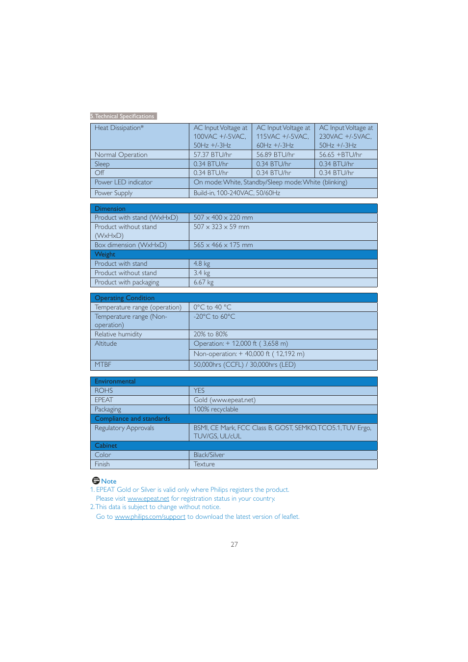 Philips 221B3PCB-00 User Manual | Page 29 / 57