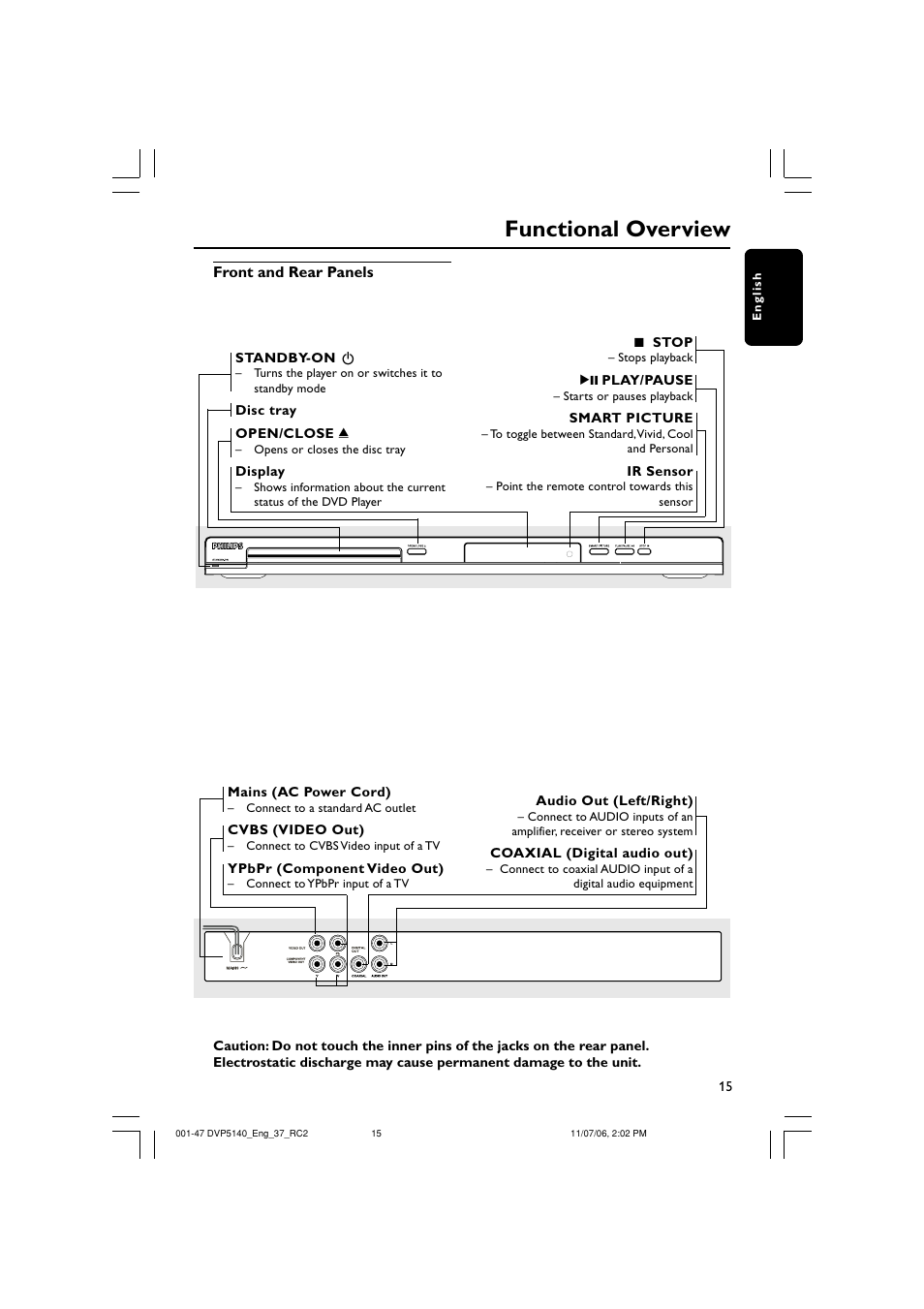 Functional overview | Philips DVP5140-37 User Manual | Page 15 / 47