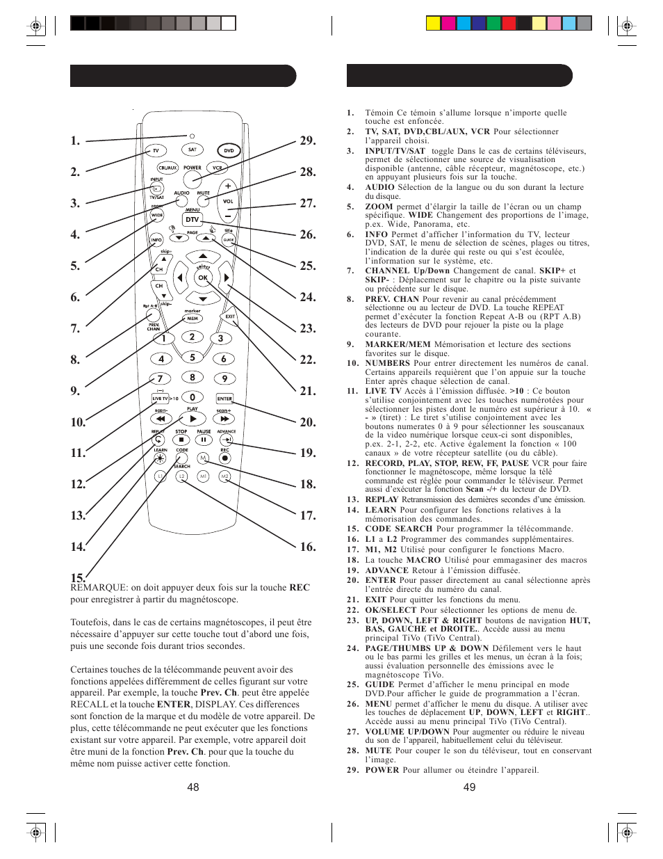 Fonctions des touches, Fonctions des touches, suite | Philips Remote Control US2-PH5DSS Universal Digital User Manual | Page 25 / 35