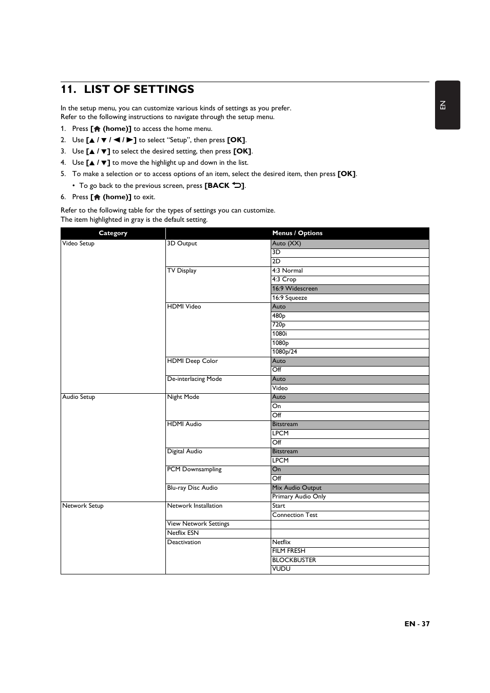 List of settings | Philips BDP3506-F7 User Manual | Page 37 / 66