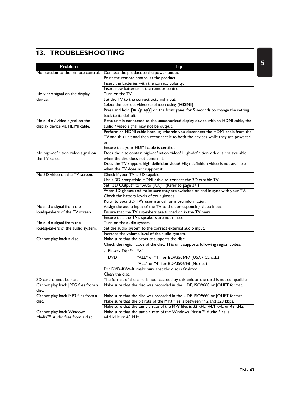 Troubleshooting | Philips BDP3506-F7 User Manual | Page 47 / 66