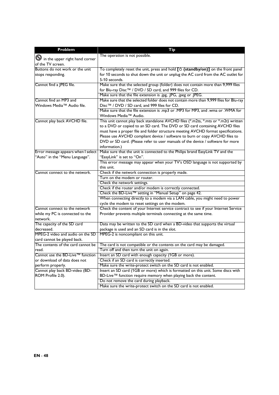 Philips BDP3506-F7 User Manual | Page 48 / 66