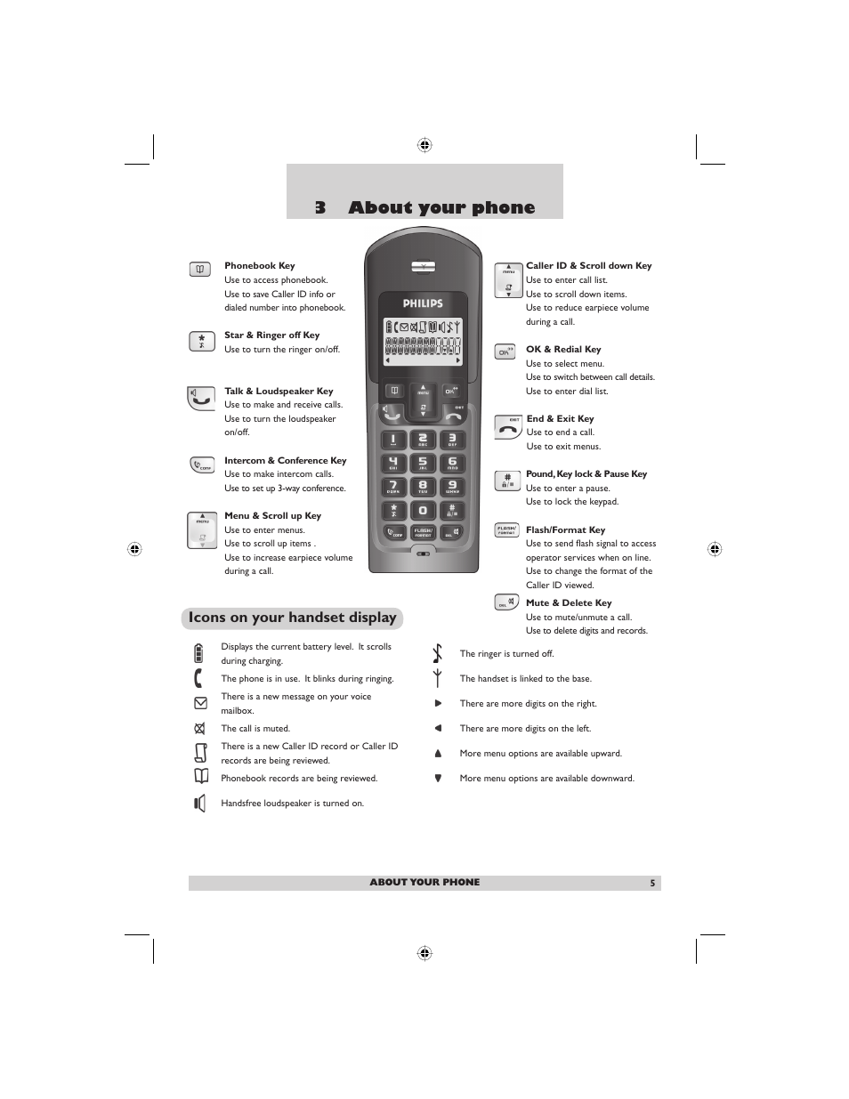 3 about your phone, Icons on your handset display | Philips DECT2250G-37 User Manual | Page 7 / 57