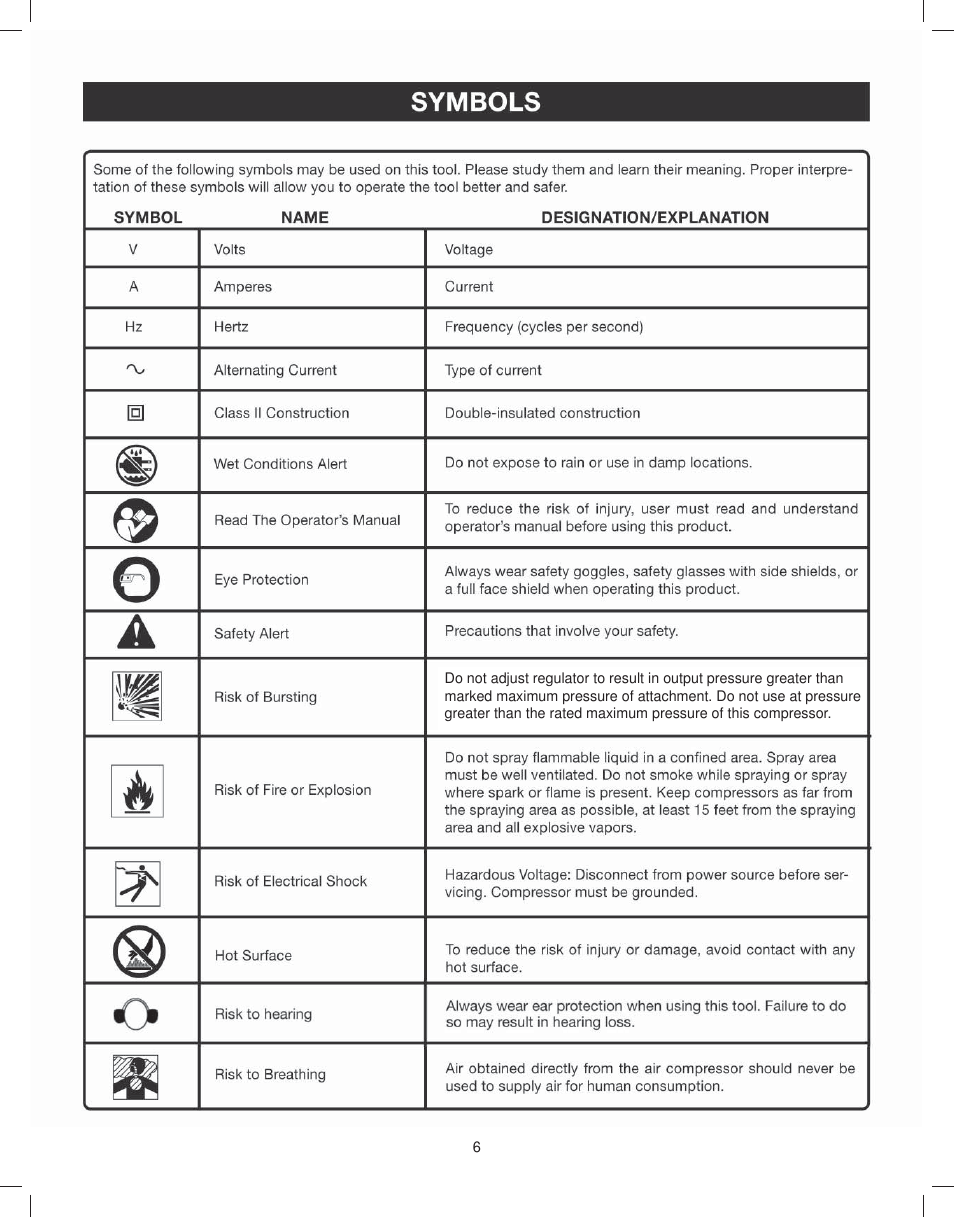 Symbols | Astro Pneumatic 29 Gallon Belt Driven Air Compressor 68127 User Manual | Page 6 / 26
