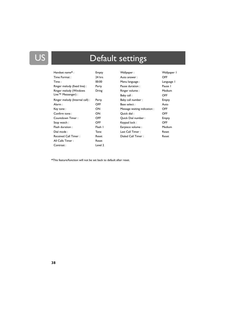 Default settings | Philips VOIP4332B-37 User Manual | Page 38 / 48