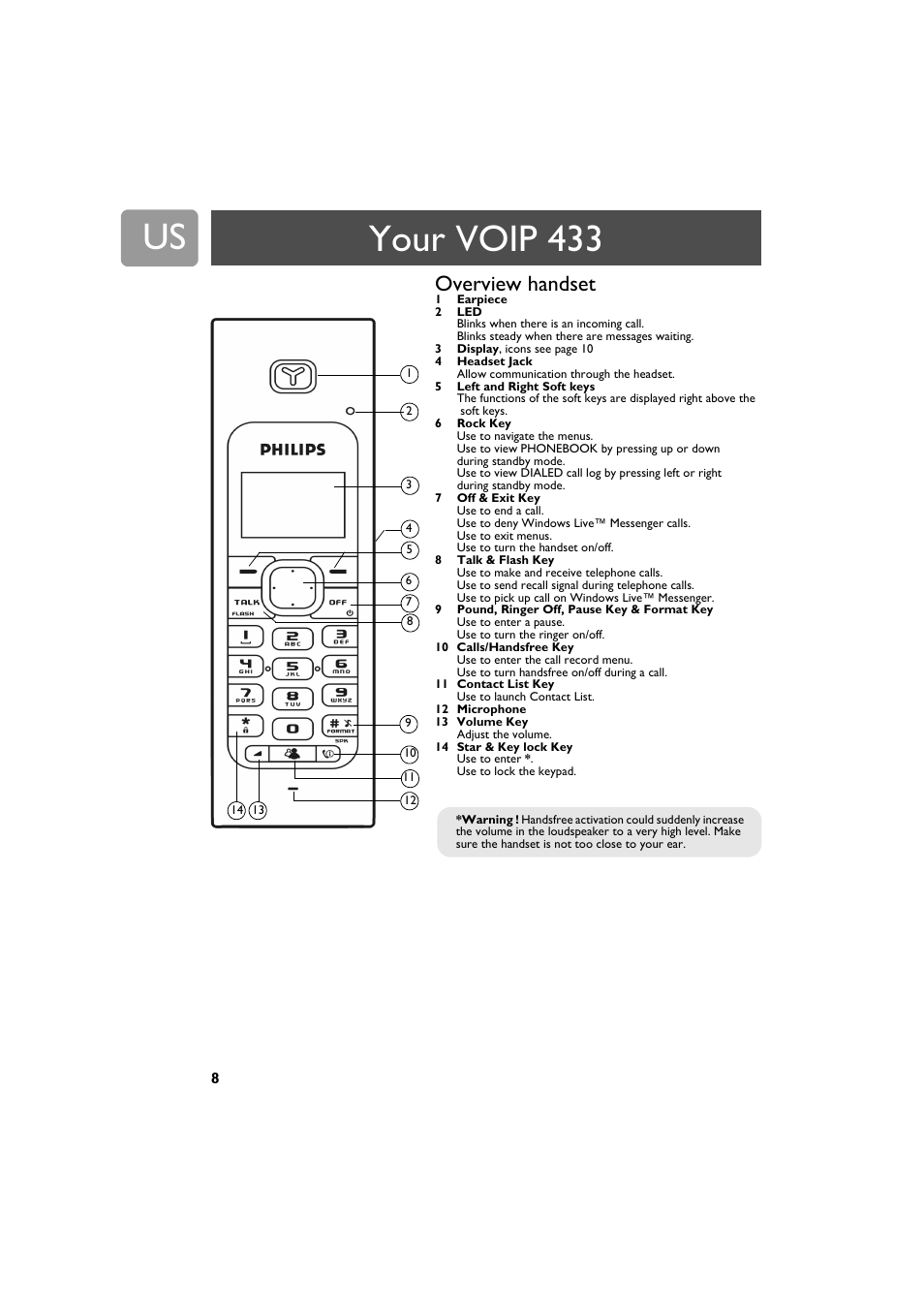 Your voip 433, Overview handset | Philips VOIP4332B-37 User Manual | Page 8 / 48