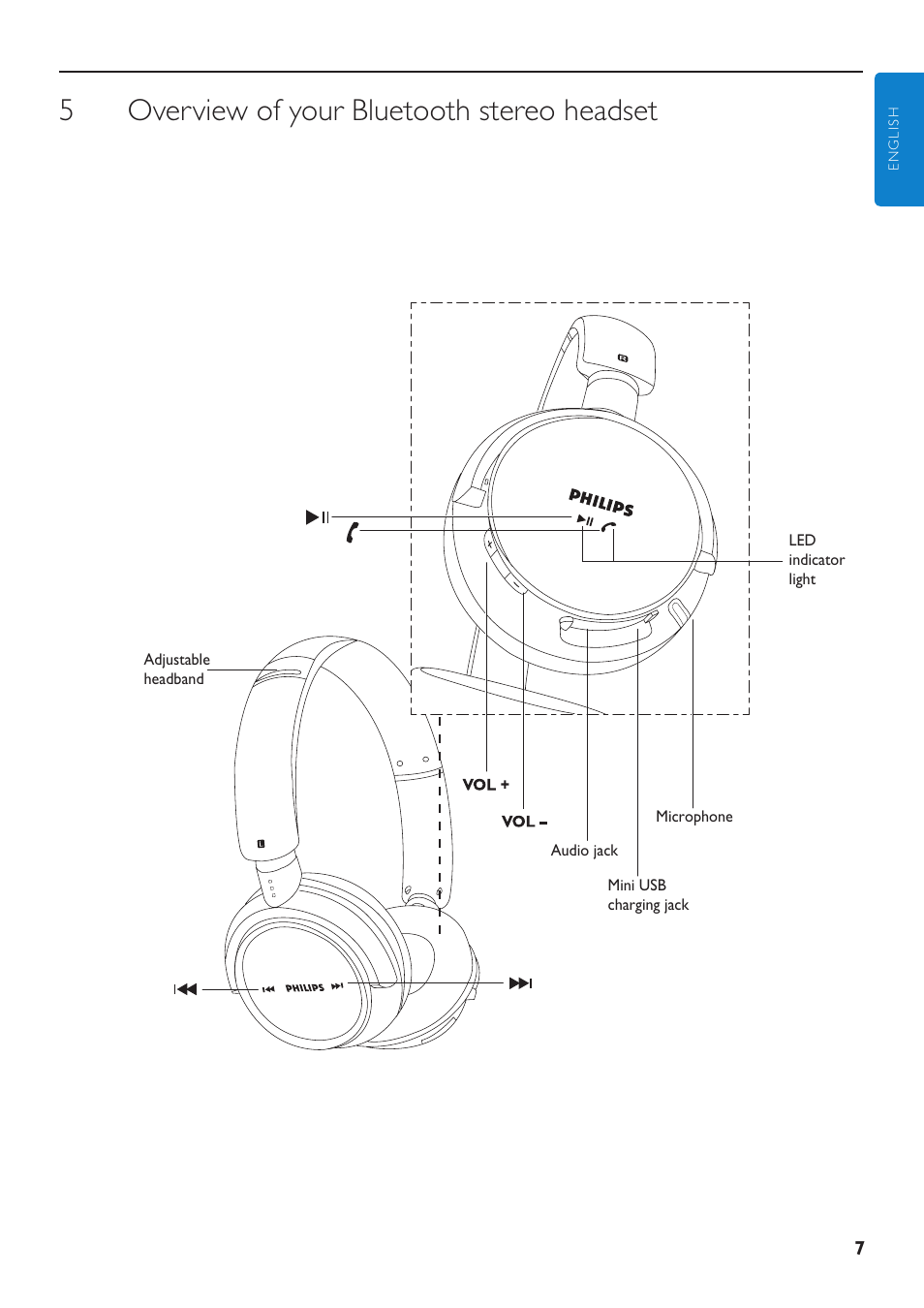 5 overview of your bluetooth stereo headset | Philips SHB9001WT-00 User Manual | Page 7 / 18