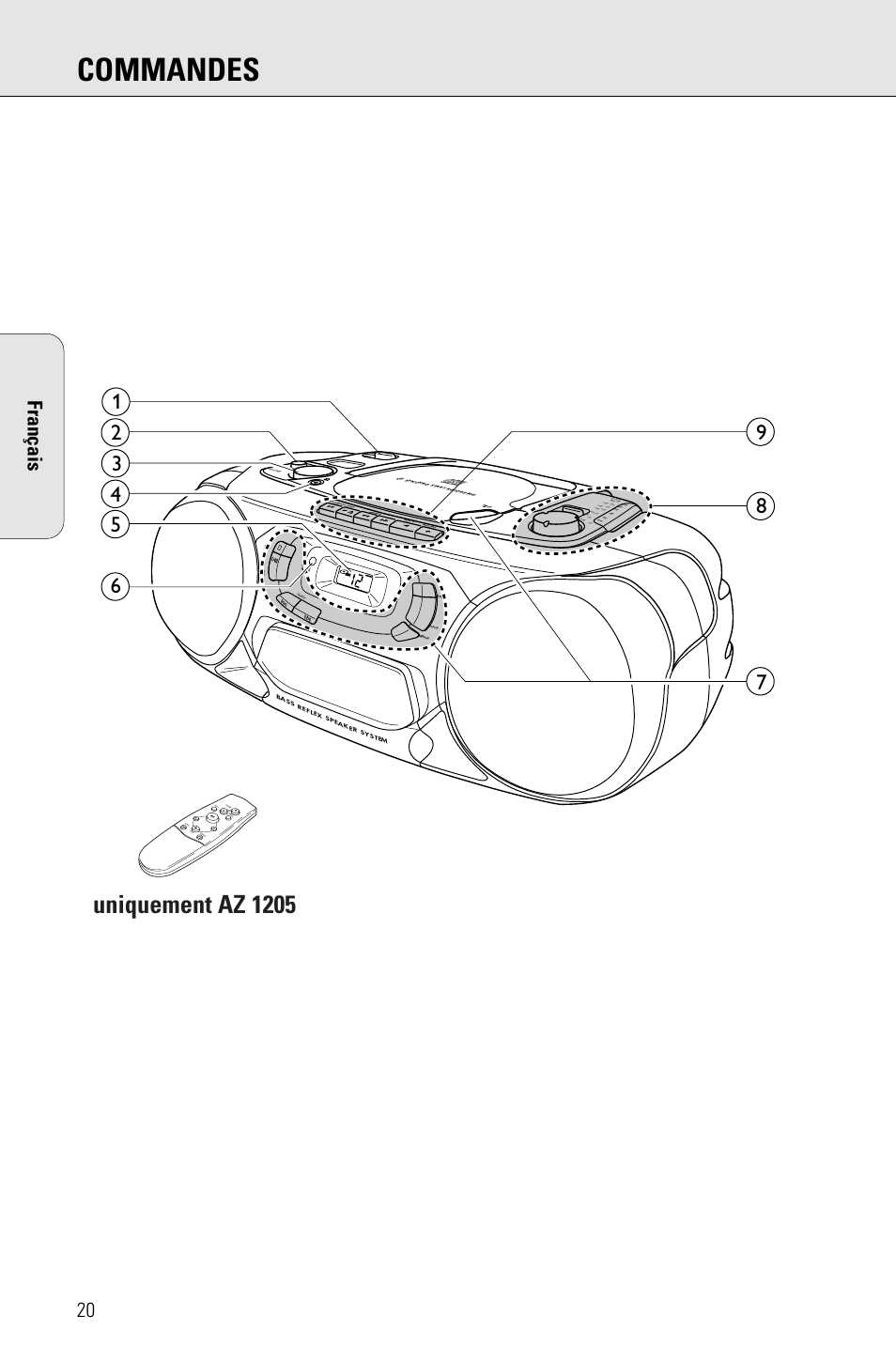 Commandes, Uniquement az 1205, 20 français | Mw lw fm, Re pe at search vo lu me sto p shu ffle sear ch | Philips PORTABLE RADIO CASS REC + CD User Manual | Page 20 / 48