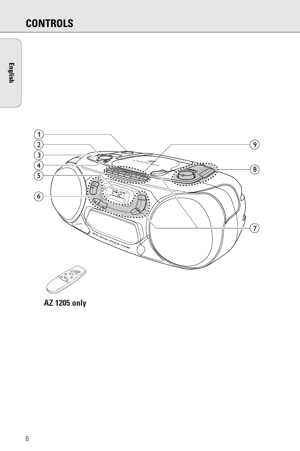Controls, Az 1205 only, 6english | Mw lw fm, Re pe at search vo lu me sto p shu ffle sear ch | Philips PORTABLE RADIO CASS REC + CD User Manual | Page 6 / 48
