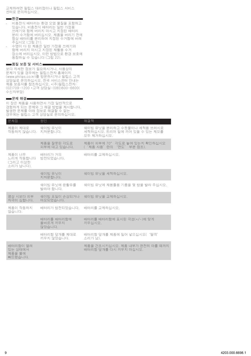 Philips Ladyshave HP6342-00 Wet & Dry User Manual | Page 9 / 9