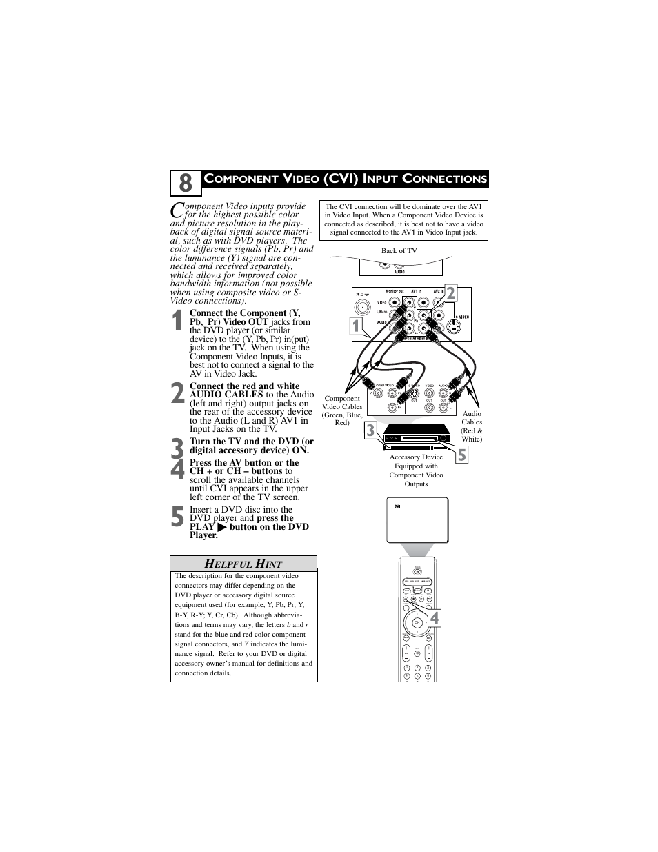 Cvi) i | Philips 27PT8302-37 User Manual | Page 10 / 36