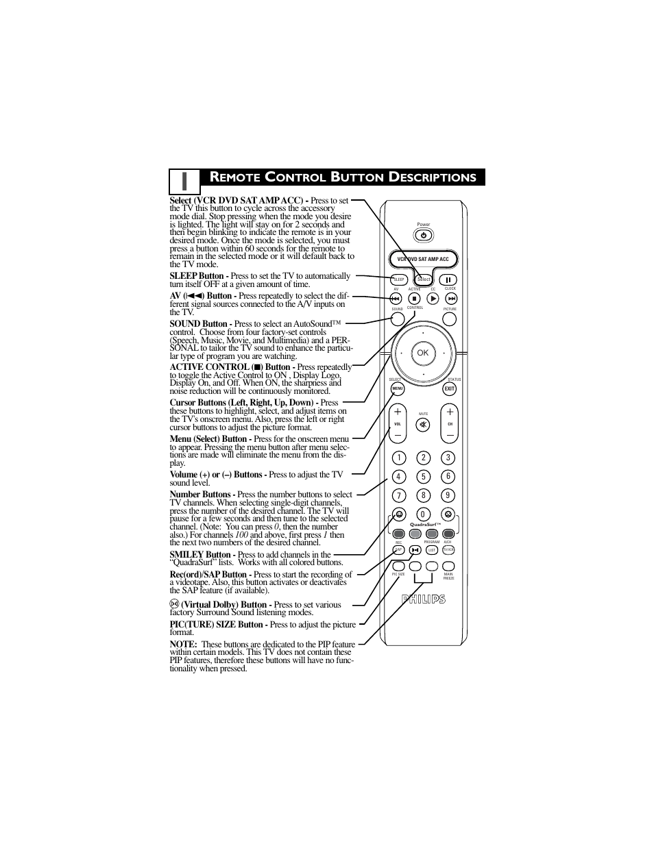 Emote, Ontrol, Utton | Escriptions | Philips 27PT8302-37 User Manual | Page 3 / 36