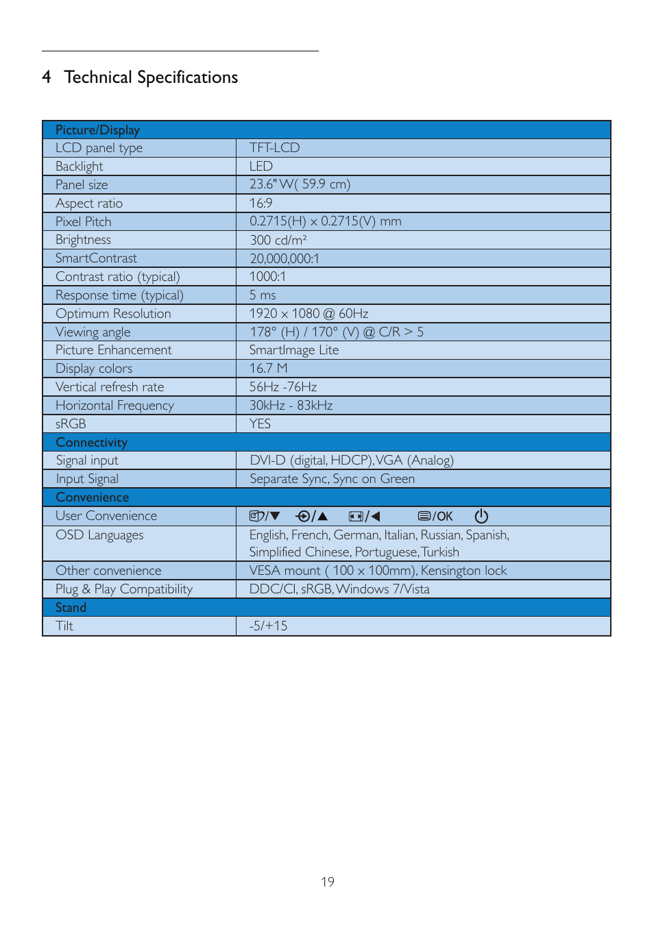 4 technical specifications | Philips LED monitor with Touch Control 246EL2SB 23.6" 59.9 cm E-line Full HD User Manual | Page 21 / 49