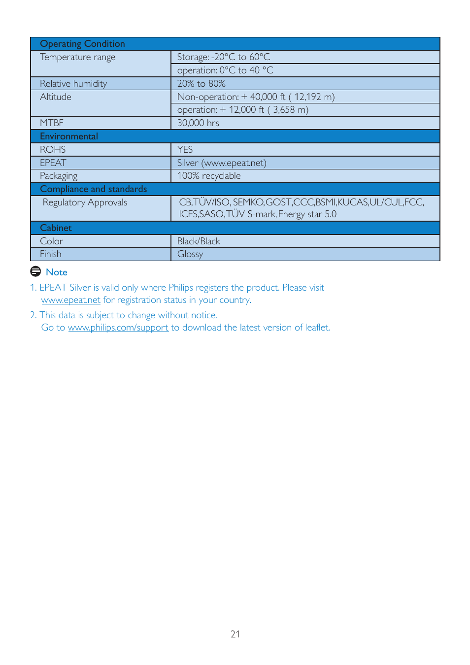 Philips LED monitor with Touch Control 246EL2SB 23.6" 59.9 cm E-line Full HD User Manual | Page 23 / 49