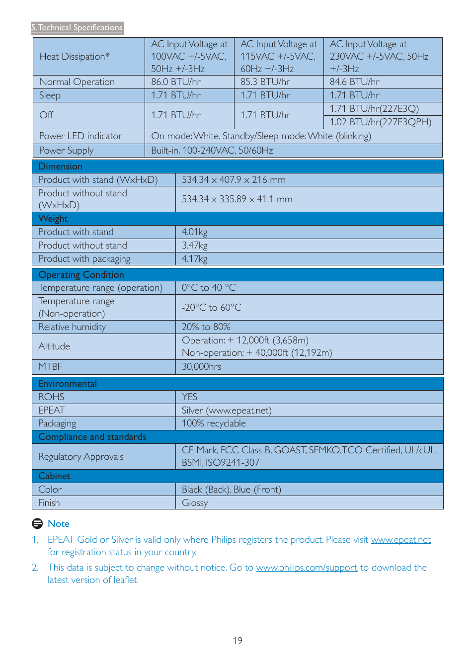 Philips 227E3QPHSU-00 User Manual | Page 21 / 41