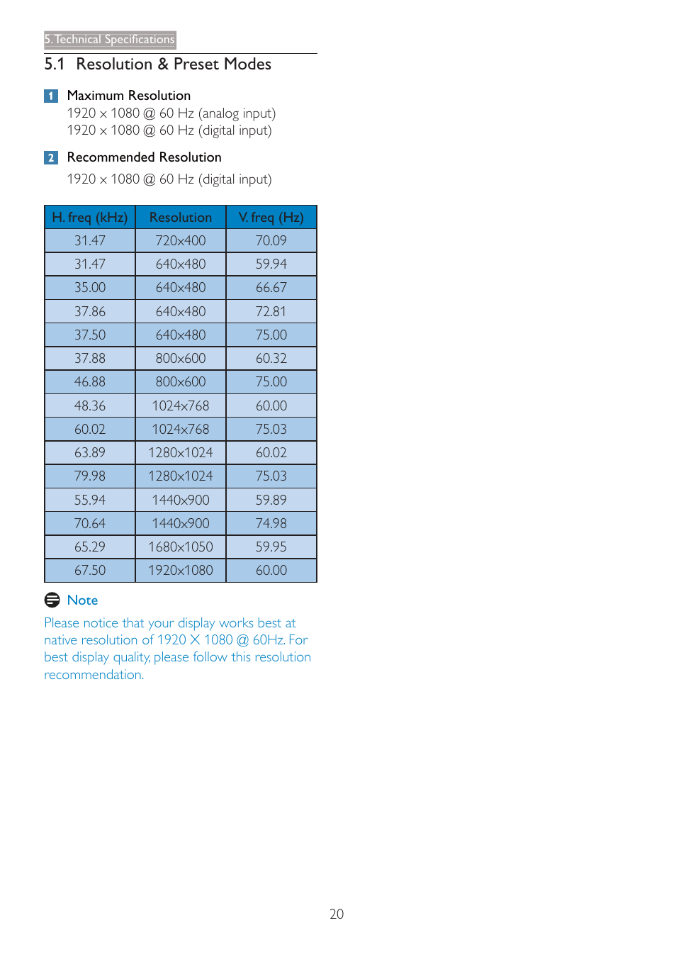 1 resolution & preset modes | Philips 227E3QPHSU-00 User Manual | Page 22 / 41