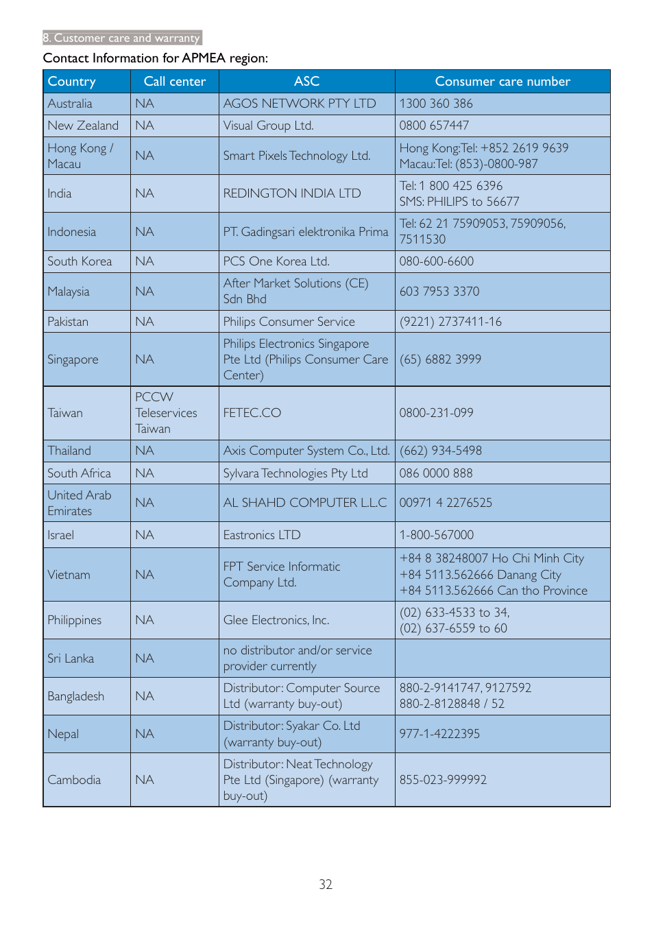 Philips 227E3QPHSU-00 User Manual | Page 34 / 41