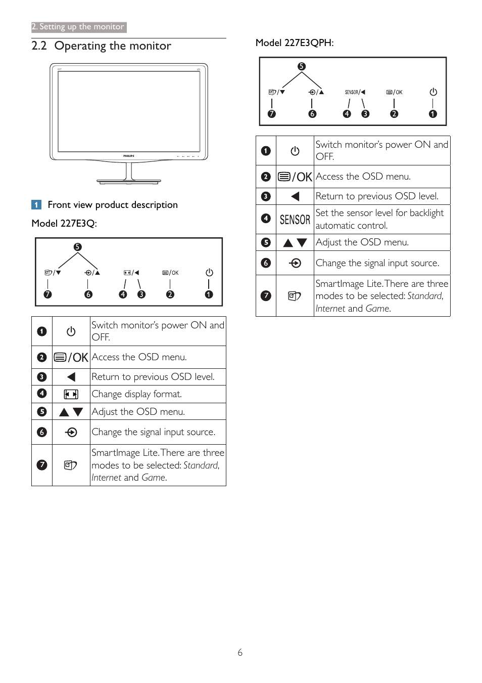 2 operating the monitor | Philips 227E3QPHSU-00 User Manual | Page 8 / 41