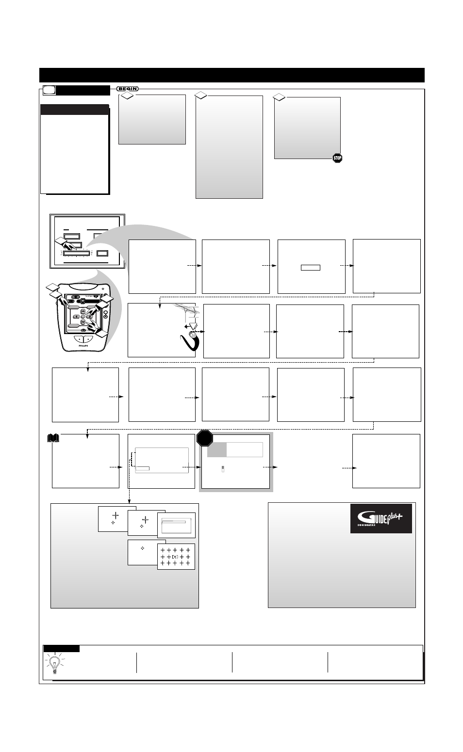 Stop, Ow to, Irst | Etup | Philips 64PP9751 User Manual | Page 4 / 4
