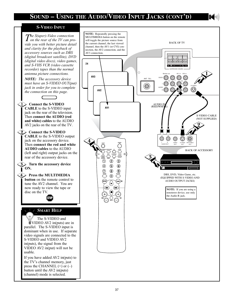 Ound, Sing the, Udio | Ideo, Nput, Acks, Cont | Philips 32RF50S User Manual | Page 37 / 52