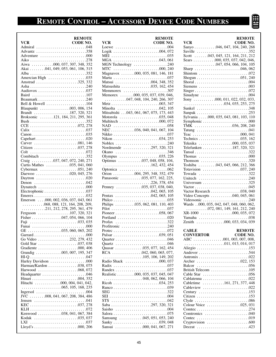 Emote, Ontrol, Ccessory | Evice, Umbers | Philips 32RF50S User Manual | Page 45 / 52