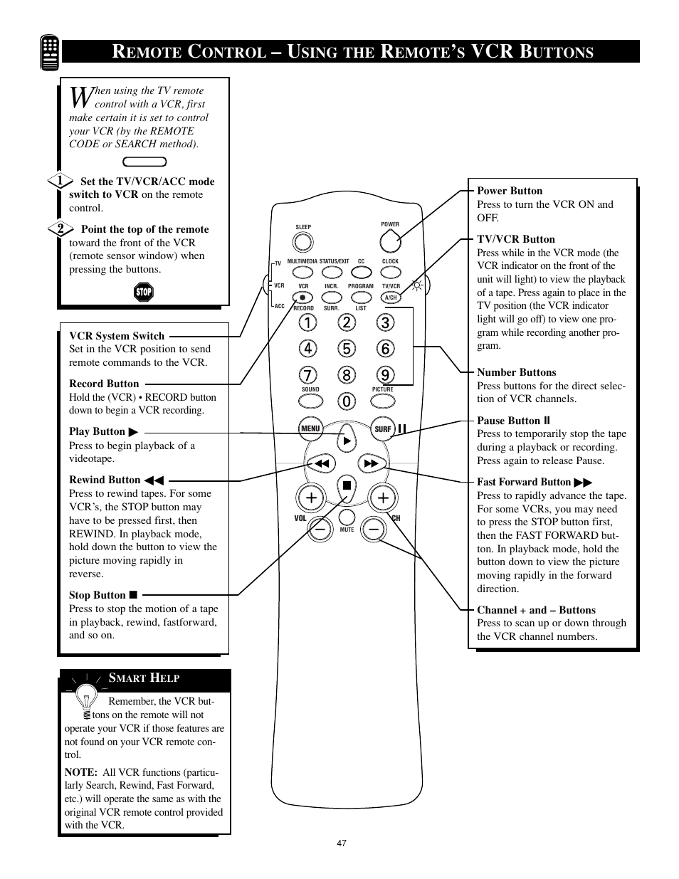 Vcr b, Emote, Ontrol | Sing the, Uttons | Philips 32RF50S User Manual | Page 47 / 52