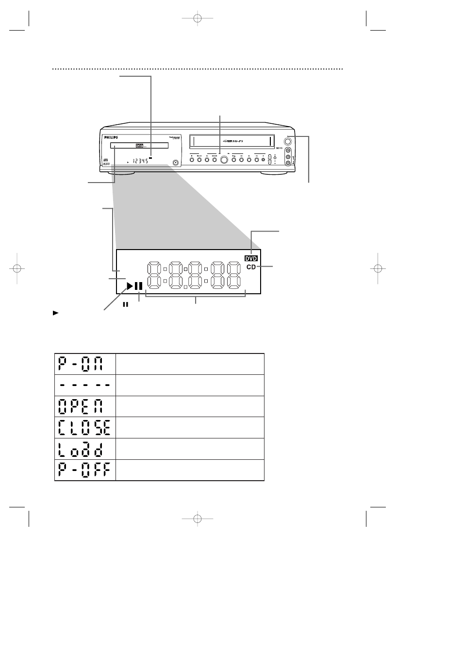 24 dvd/vcr display panel (dvd), Display messages | Philips DV910VHS98 User Manual | Page 24 / 88