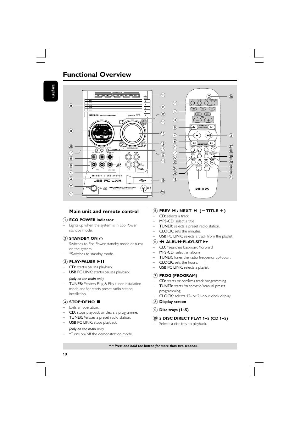 Functional overview | Philips MCM530-37B User Manual | Page 10 / 28