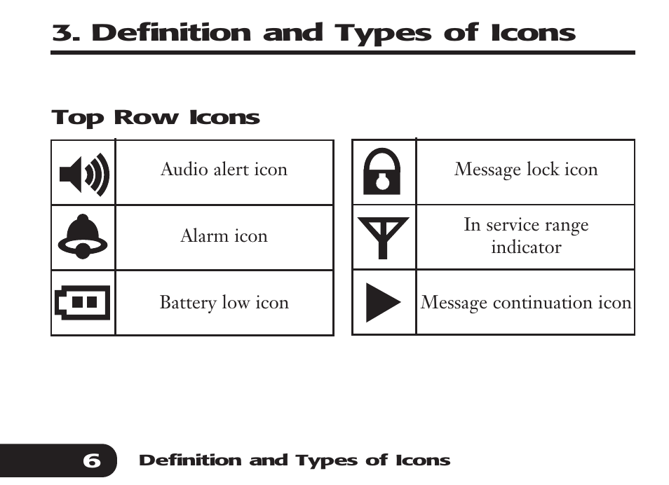 Audible Numeric Pager User Manual | Page 6 / 24