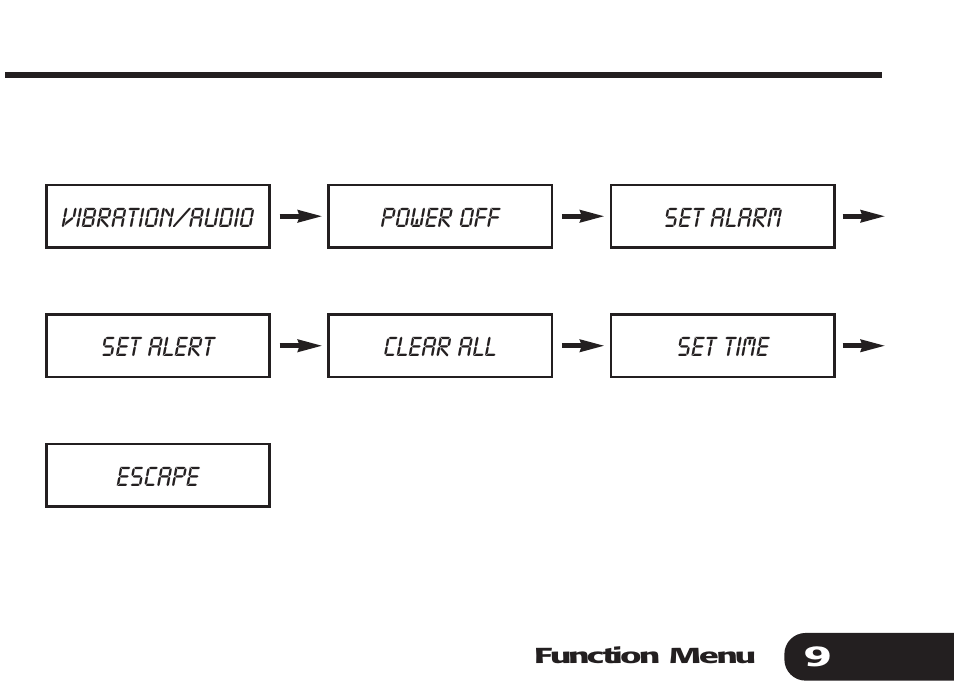 Audible Numeric Pager User Manual | Page 9 / 24