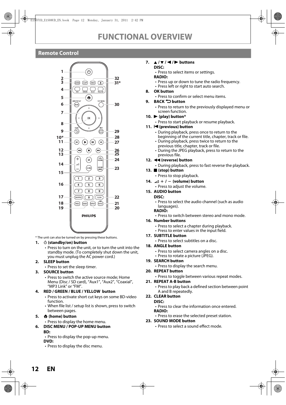 Remote control, Functional overview | Philips HTS3051BV-F7 User Manual | Page 12 / 64