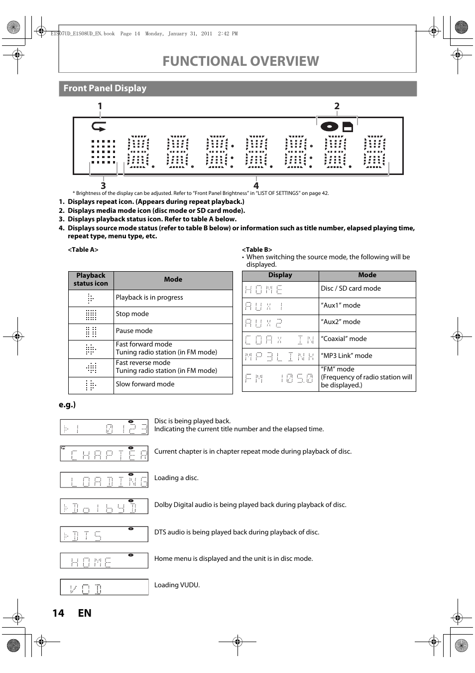 Front panel display, Functional overview | Philips HTS3051BV-F7 User Manual | Page 14 / 64