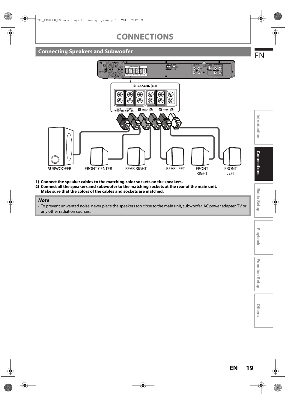 Connecting speakers and subwoofer, Connections | Philips HTS3051BV-F7 User Manual | Page 19 / 64