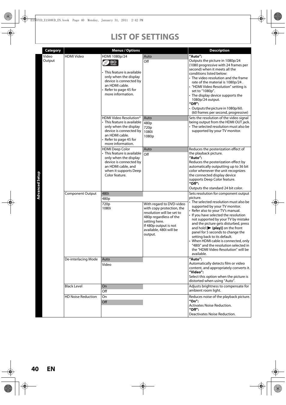 List of settings | Philips HTS3051BV-F7 User Manual | Page 40 / 64