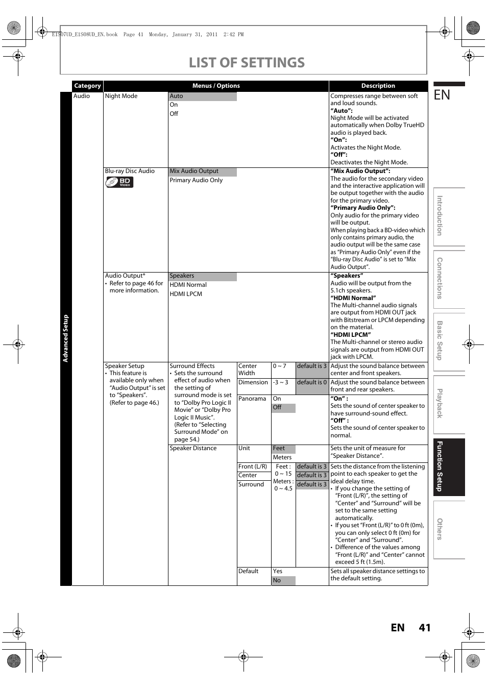 List of settings | Philips HTS3051BV-F7 User Manual | Page 41 / 64