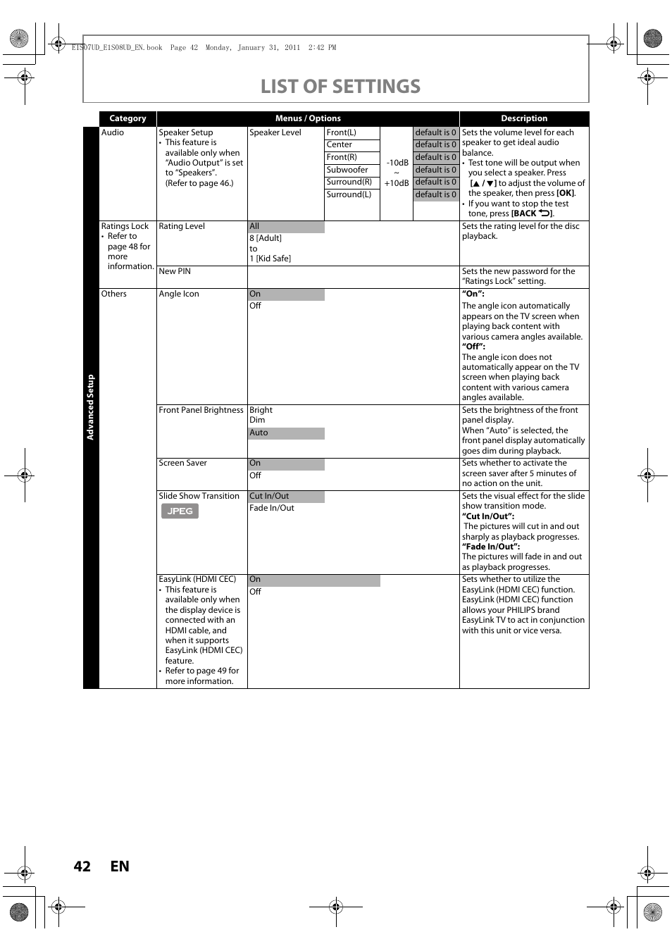 List of settings | Philips HTS3051BV-F7 User Manual | Page 42 / 64