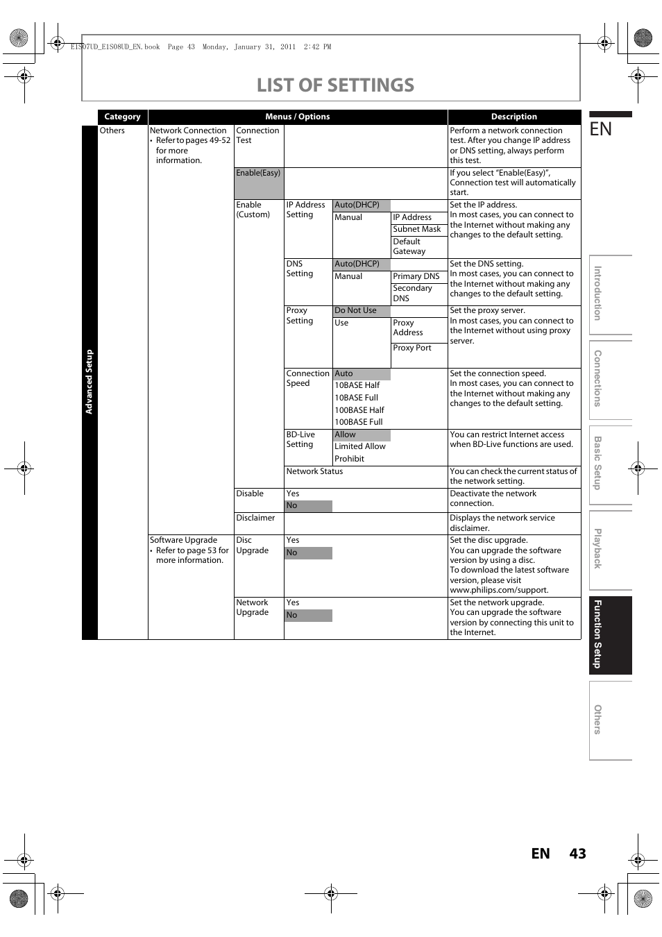 List of settings | Philips HTS3051BV-F7 User Manual | Page 43 / 64