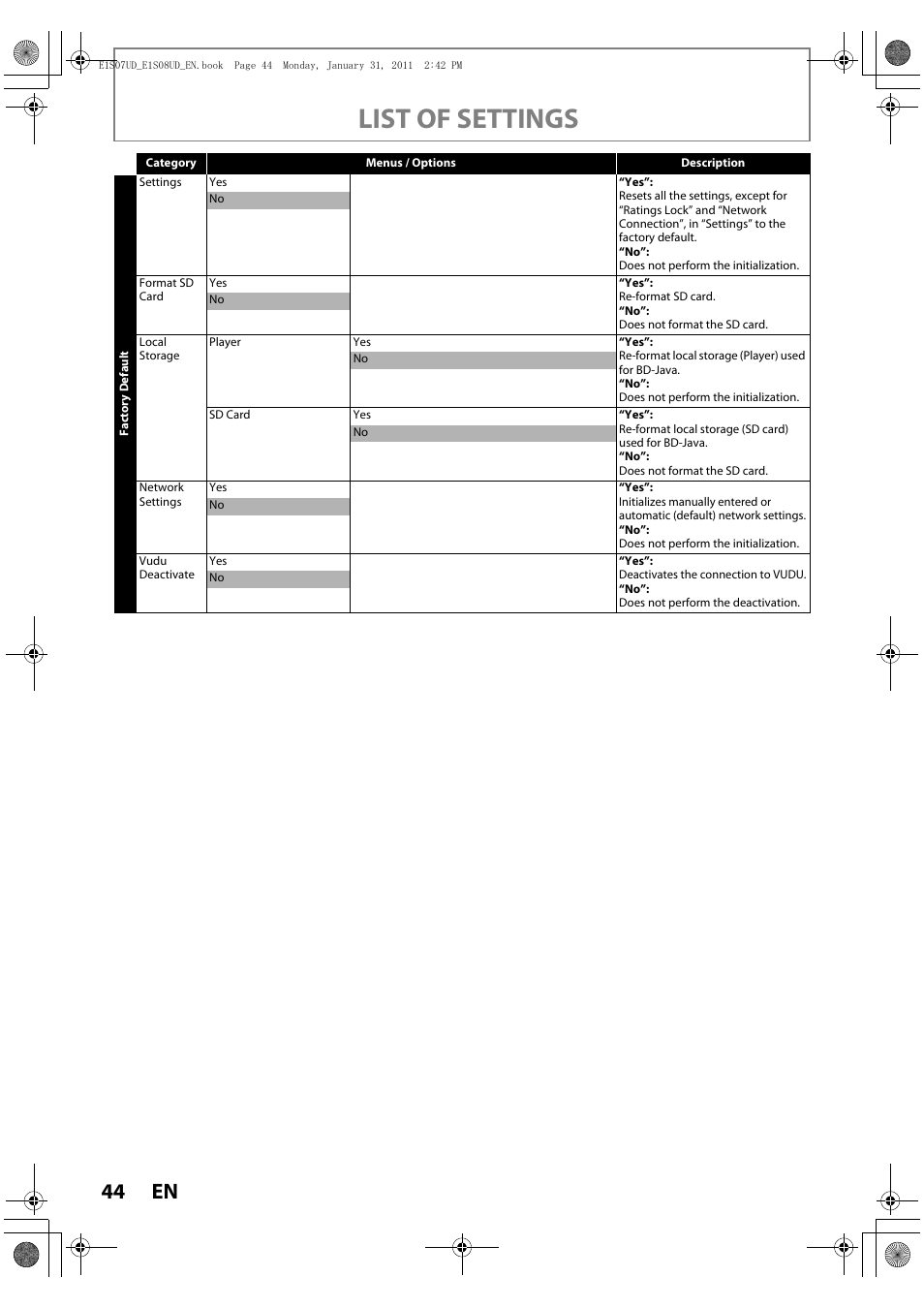 List of settings | Philips HTS3051BV-F7 User Manual | Page 44 / 64