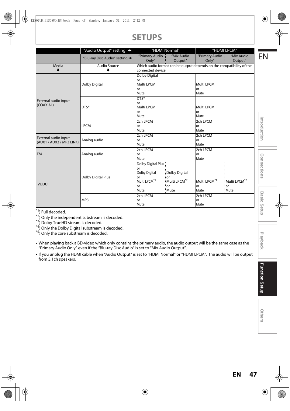 Setups | Philips HTS3051BV-F7 User Manual | Page 47 / 64