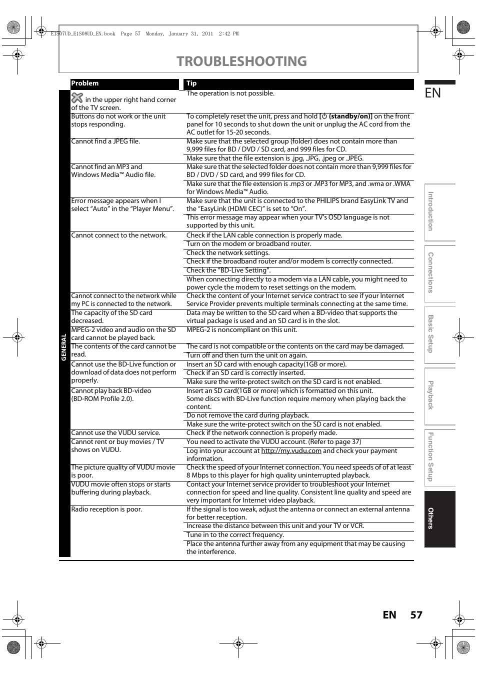 Troubleshooting | Philips HTS3051BV-F7 User Manual | Page 57 / 64