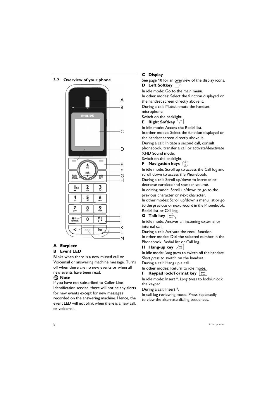 2 overview of your phone | Philips SE7452B-37 User Manual | Page 10 / 48