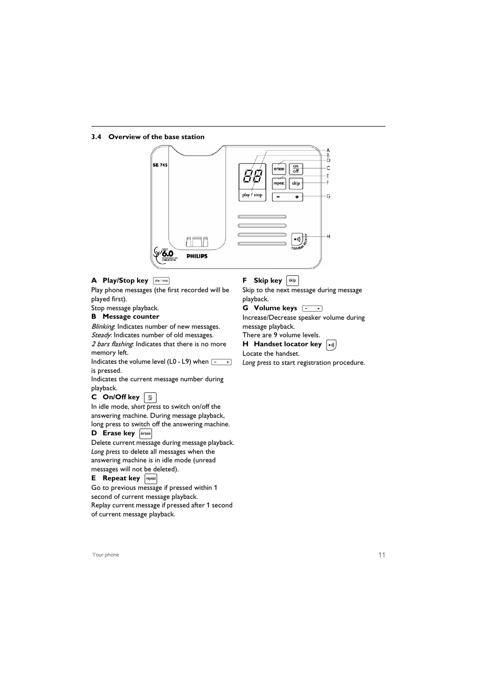 4 overview of the base station | Philips SE7452B-37 User Manual | Page 13 / 48