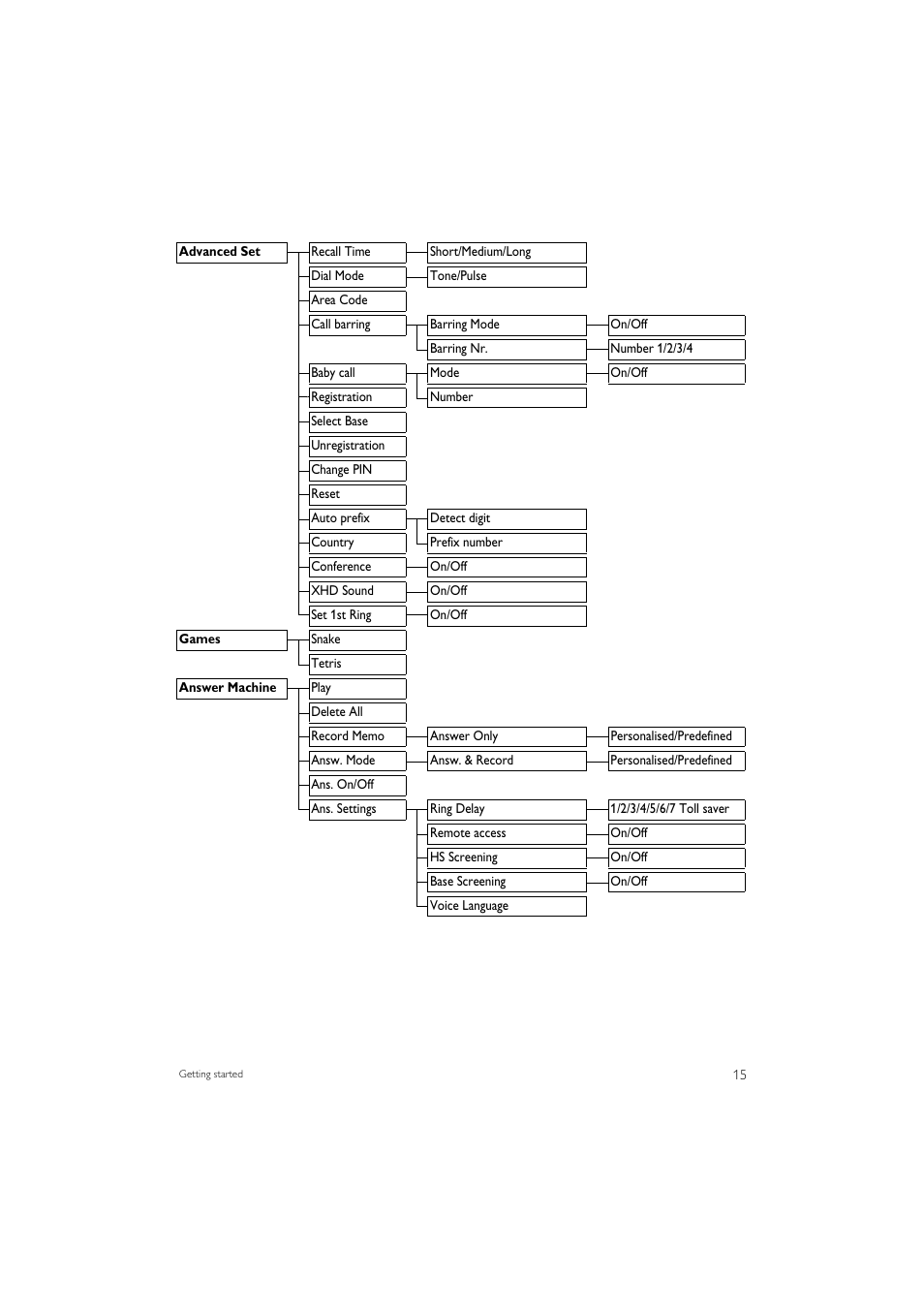 Philips SE7452B-37 User Manual | Page 17 / 48