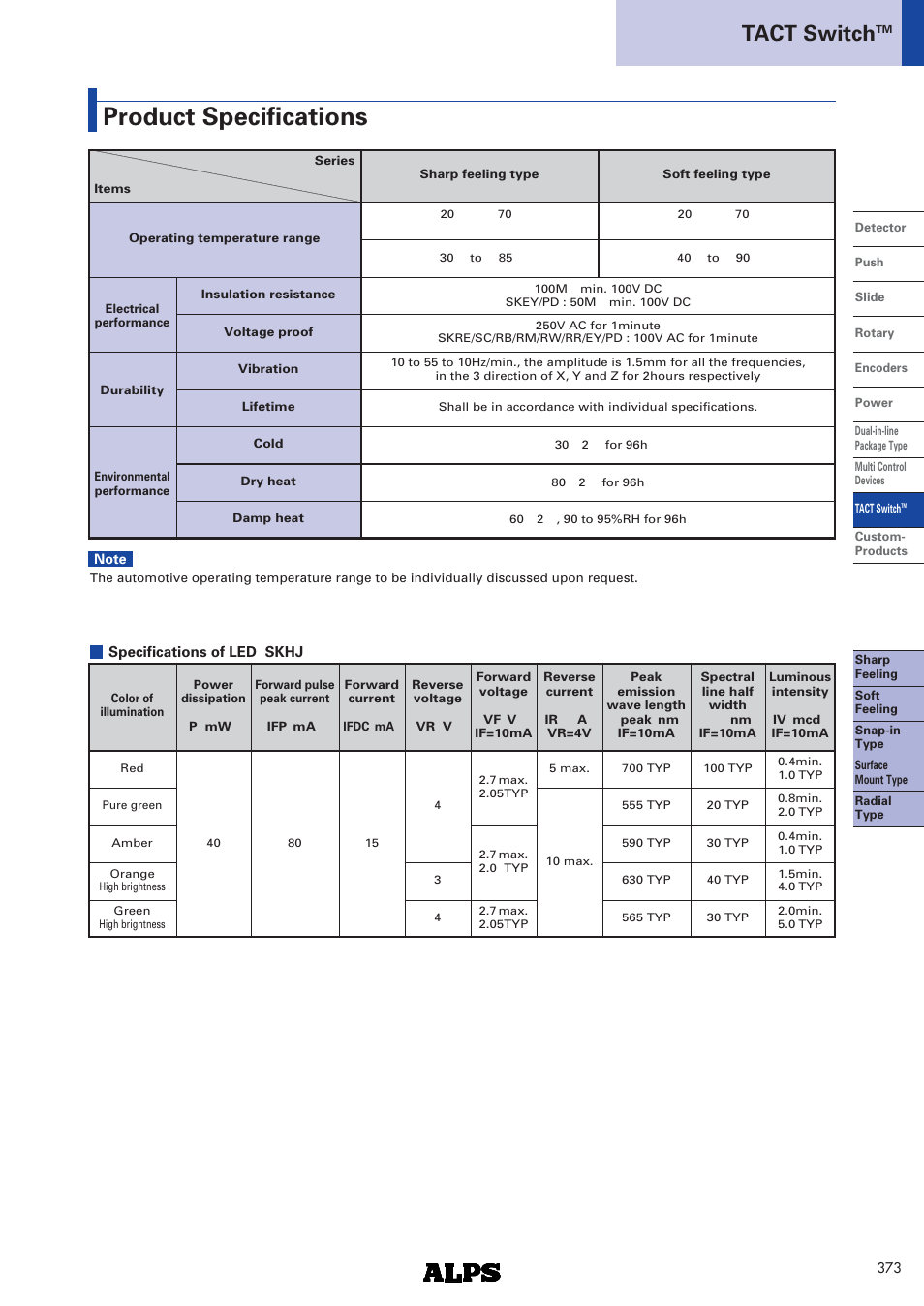Products specifications, Product specifications, Tact switch | Alps Electric SKRN Series User Manual | Page 2 / 4