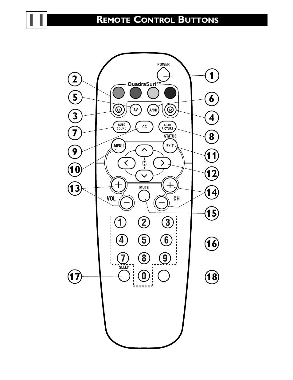 Philips 20PS40S User Manual | Page 15 / 34