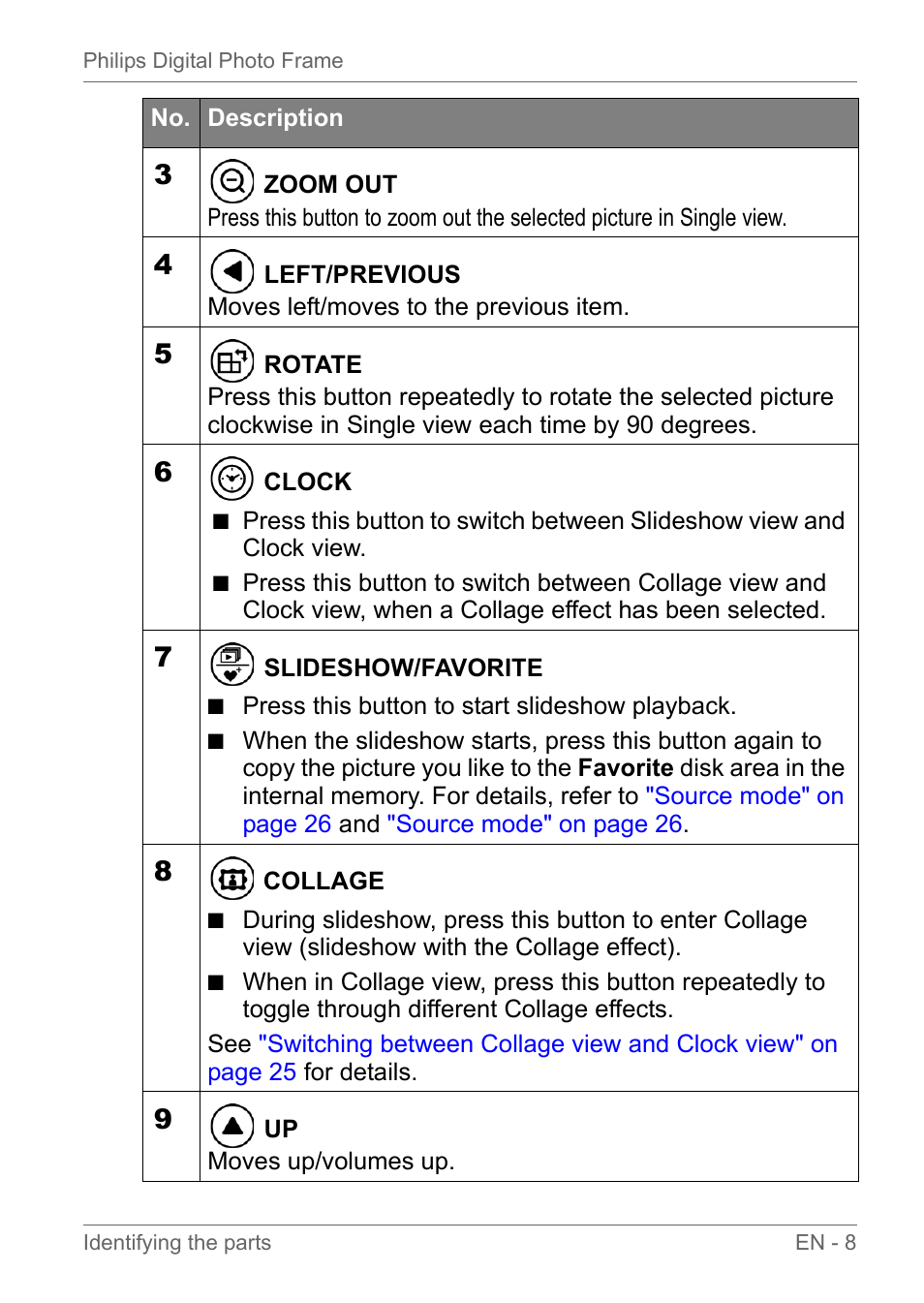 Philips SPF3010C-G7 User Manual | Page 13 / 46