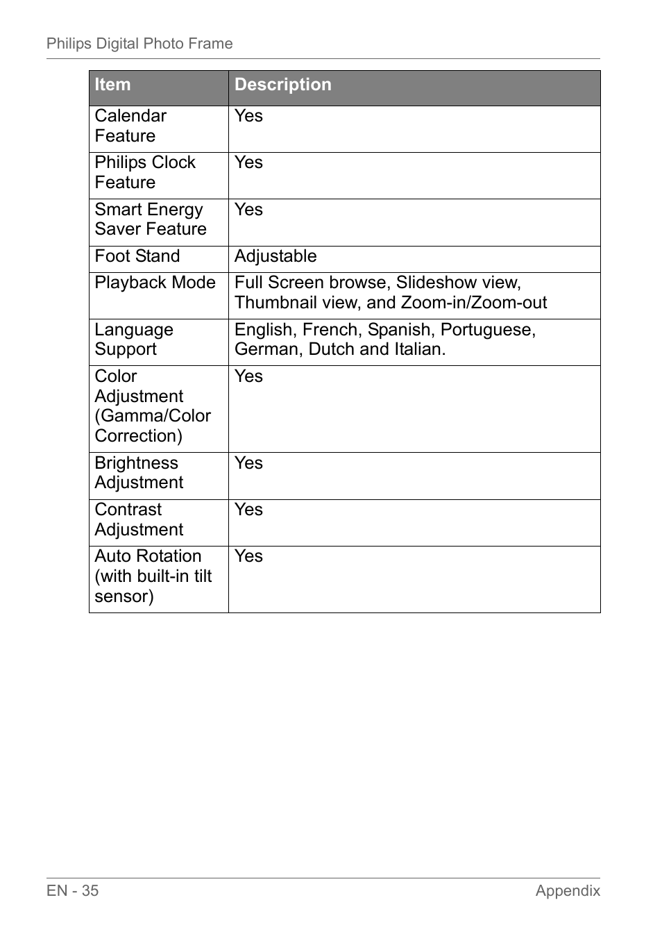 Philips SPF3010C-G7 User Manual | Page 40 / 46