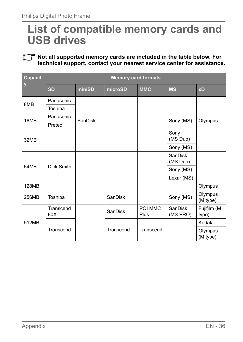 List of compatible memory cards and usb drives | Philips SPF3010C-G7 User Manual | Page 41 / 46